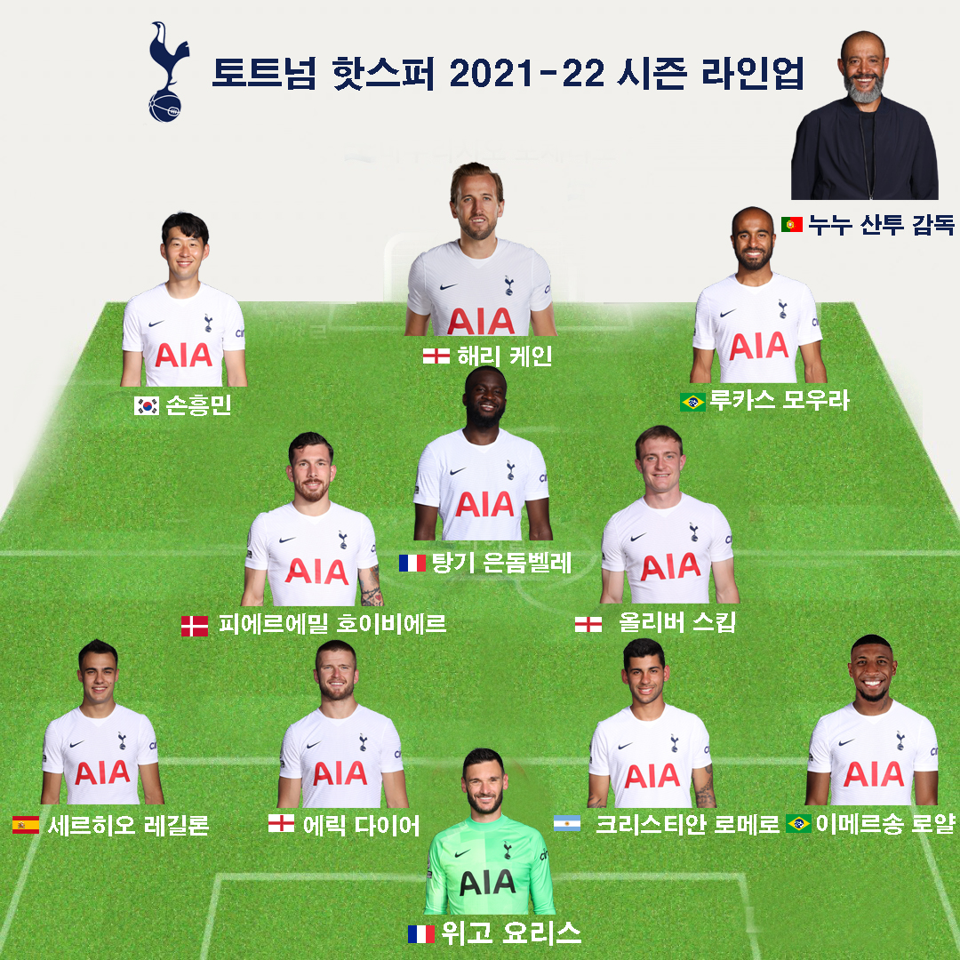  토트넘 핫스퍼 2021-22시즌 라인업