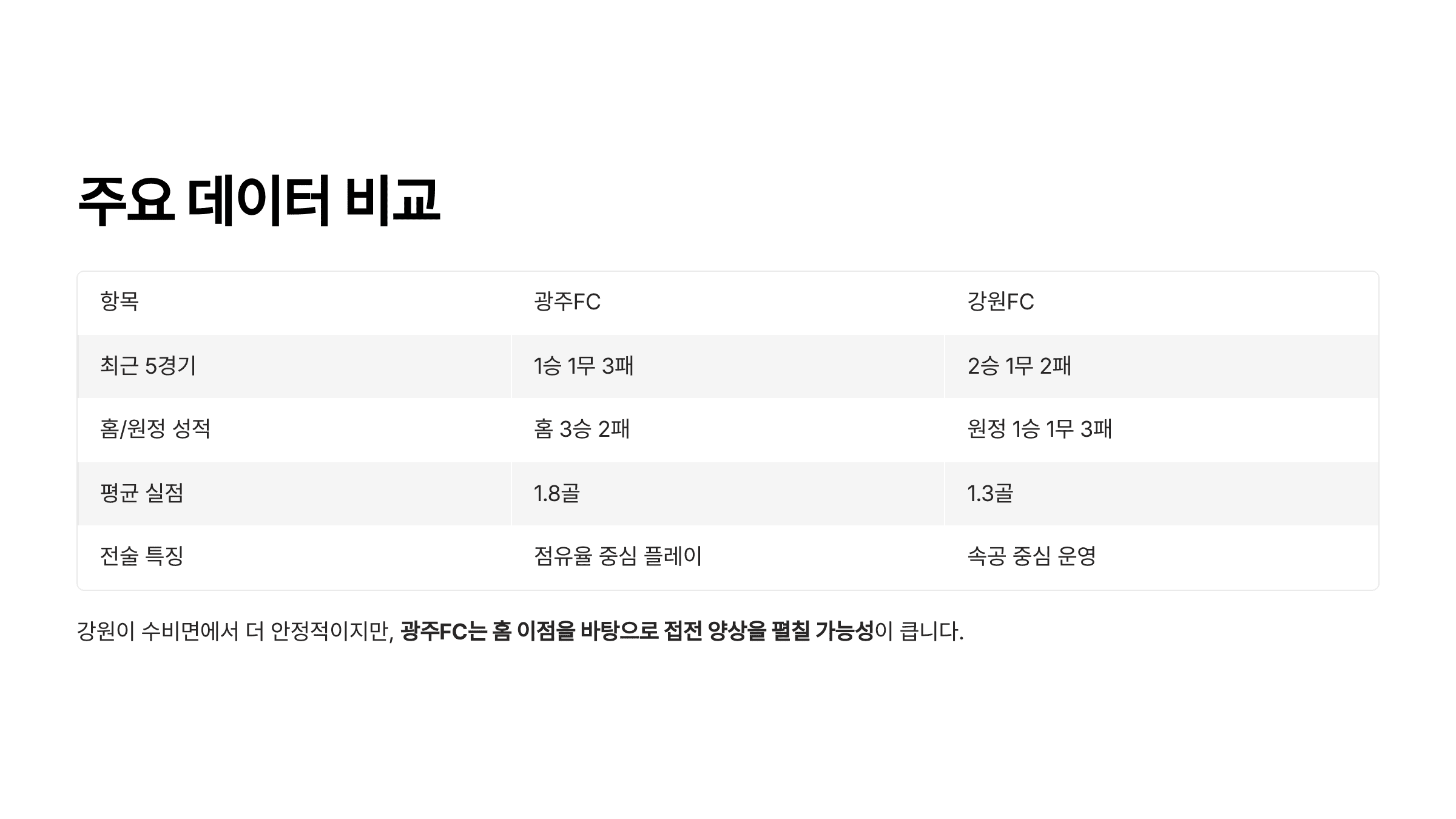 주요 데이터 비교