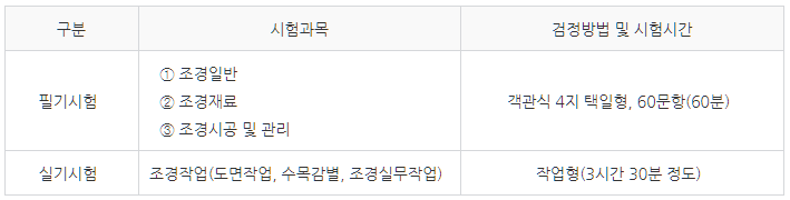 조경기능사-시험과목-설명하는-사진