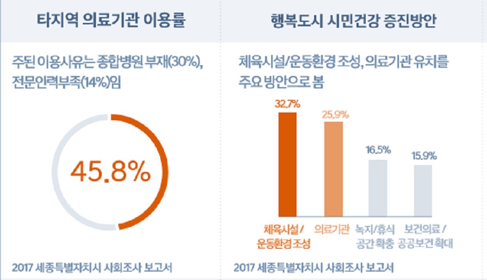 힐스테이트 세종 병원