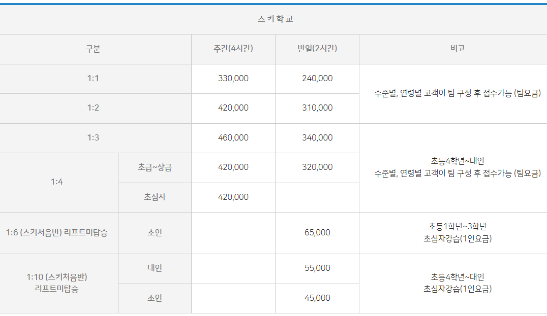 스키학교 이용 요금