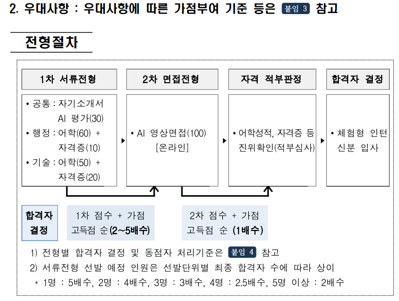 한국수자원공사 인턴 채용