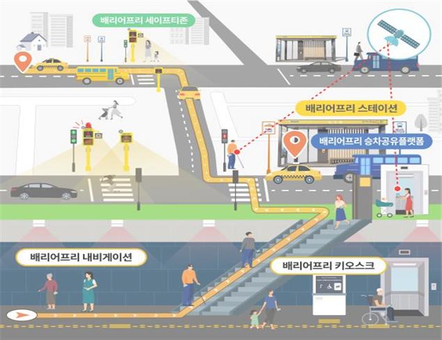  부산시, 「2021 스마트시티 챌린지」 본사업 선정