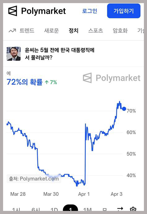 폴리마켓이 우리 사회에 미친 영향-예측시장 