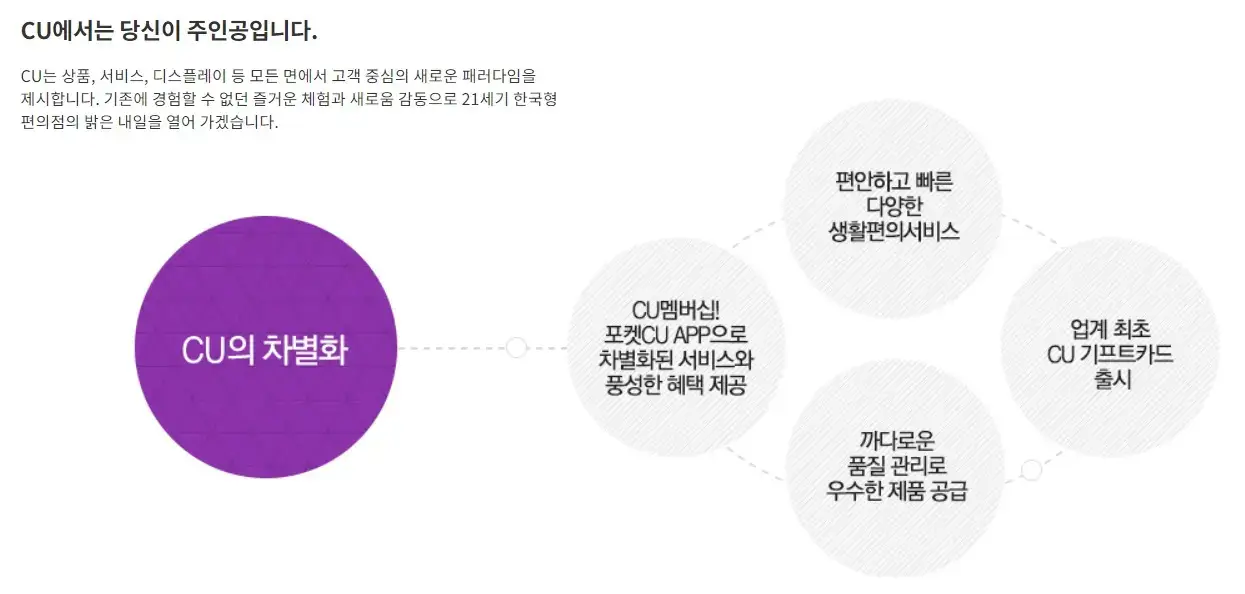 CU-편의점-창업-경쟁력-3가지