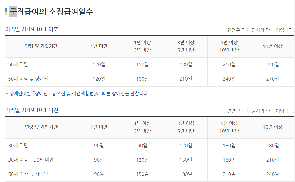 실업급여 신청 &#44; 실업 급여 모의 계산