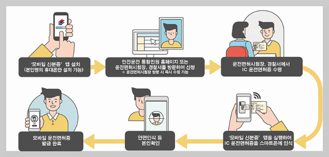 IC 운전면허증 발급 방법