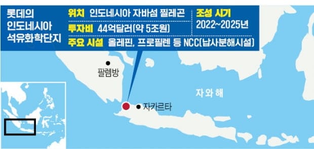  롯데건설, 16억5000만 달러 규모 인니 뉴에틸렌(LINE) 프로젝트 건설공사 수주  Lotte Chemical gets shareholders' nod to award US$1.65bil job to Korean firm