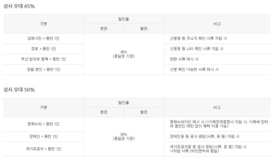 김해롯데워터파크