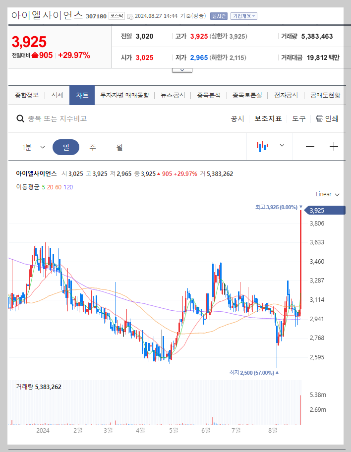 아이엘사이언스 주가 분석