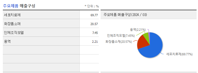 바이오솔루션_주요제품