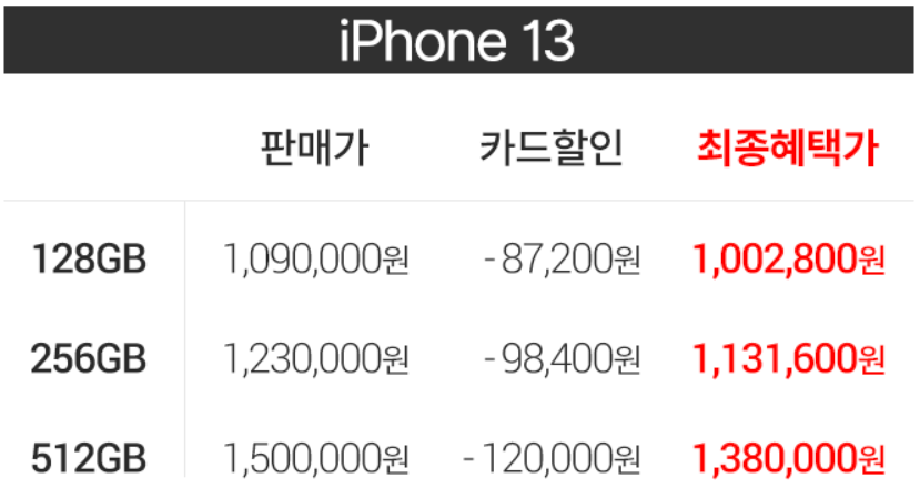  [쿠팡 자급제] 아이폰13