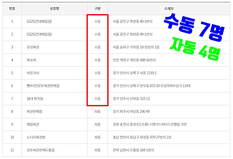 지에스25 광진제일 이미지