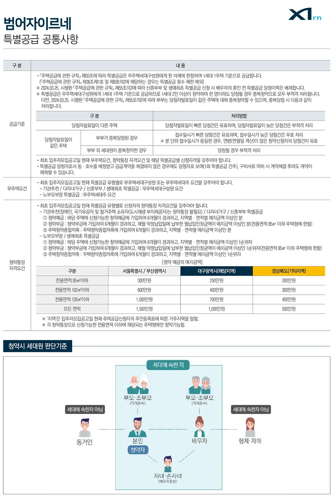 특별공급