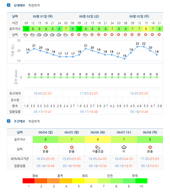 스톤비치CC 태안비치CC 날씨