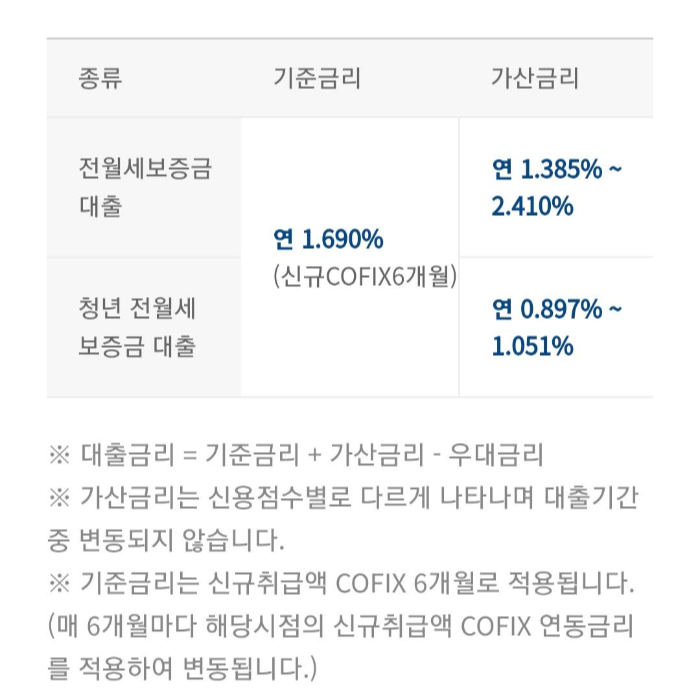 카카오뱅크-전세자금대출-조건