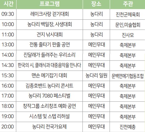 일정표-둘째날