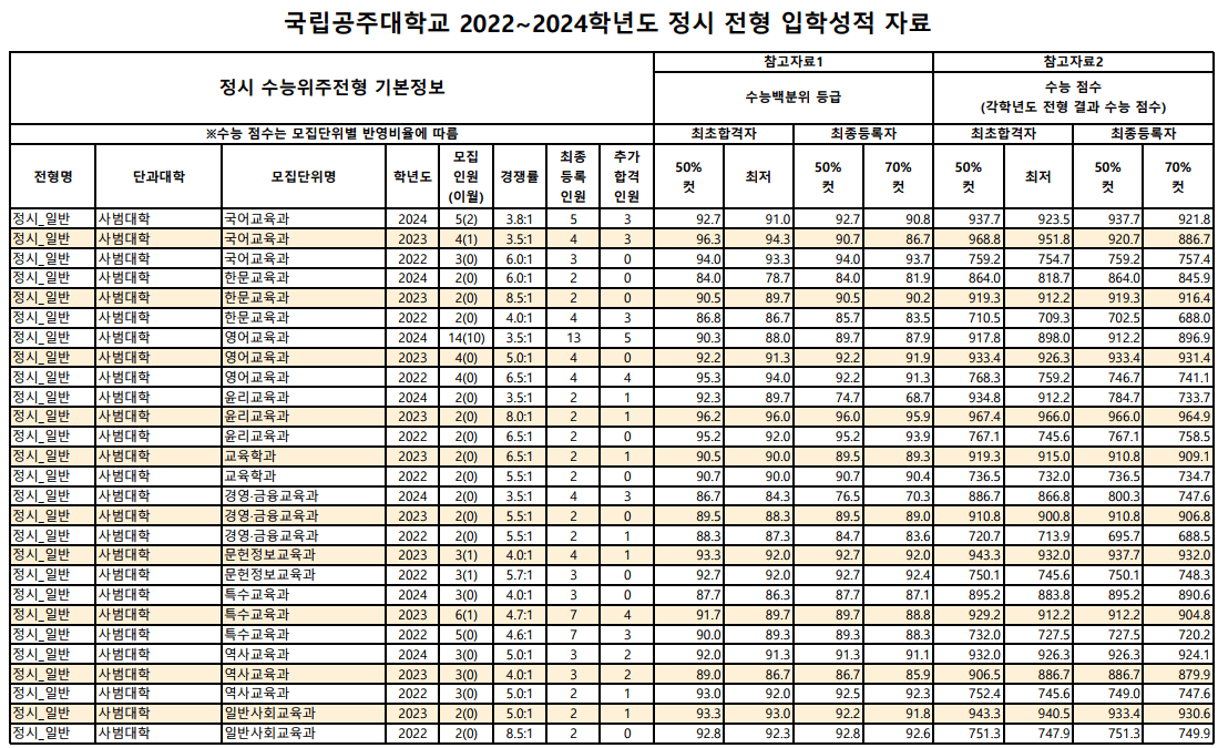 2024-공주대-정시-입시결과-입학처-2