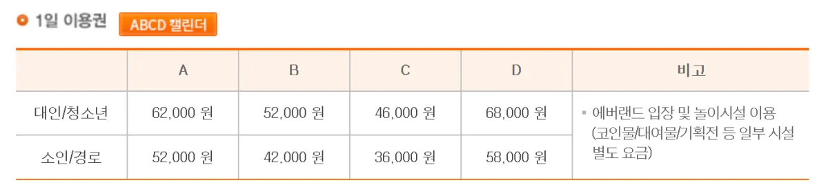 에버랜드-1일-이용권-가격표