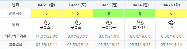 골프존카운티선운 (선운산CC) 골프장 날씨 0418