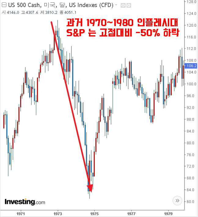  [인플레 환경에서의 기업 전략] #자동화 #설비 #투자
