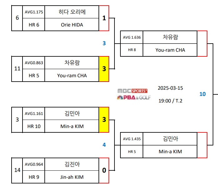8강 대진표 2