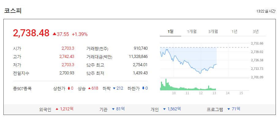  12월 네 마녀의 날 주가는?