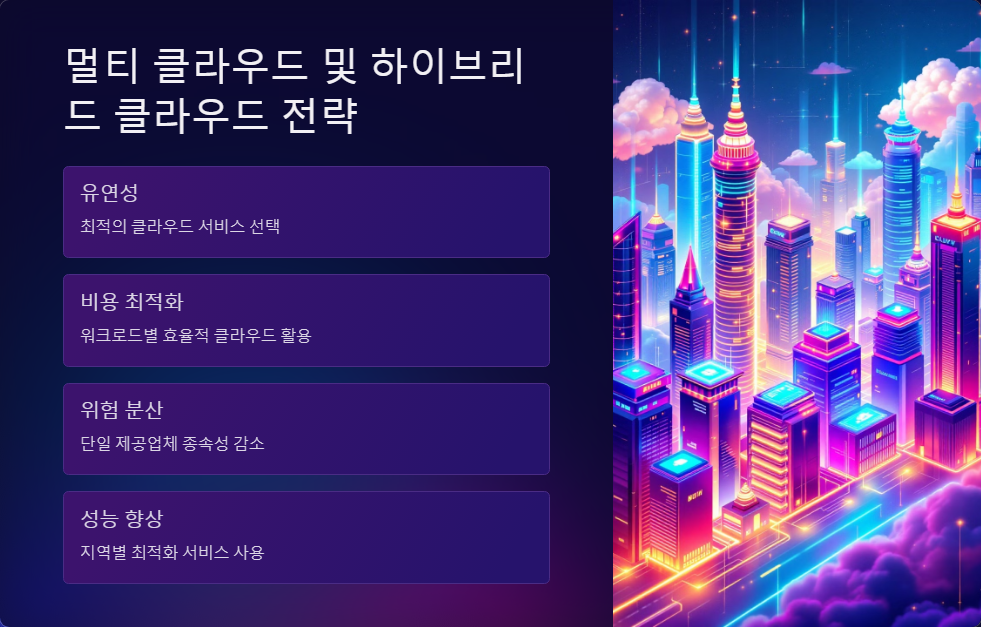 하이브리드클라우드