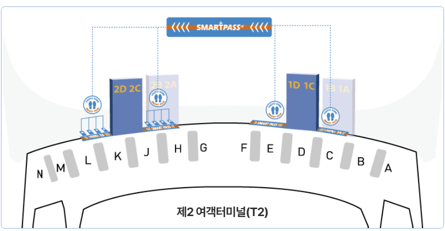 T2 스마트패스 서비스 사용가능 출국장 위치안내