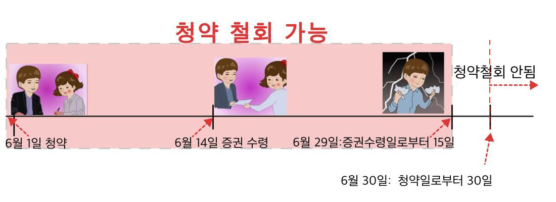  보험청약 철회,  기간 안에 하면 걱정없어요.
