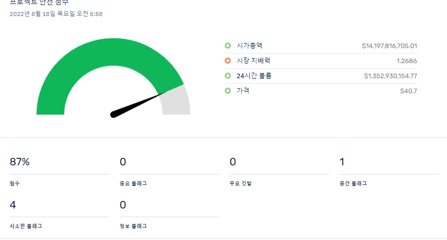 솔라나 스캠 스코어