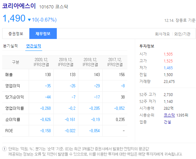 코리아에스이 지진 관련 주식