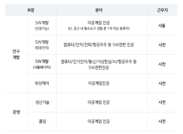 한국항공우주산업 채용