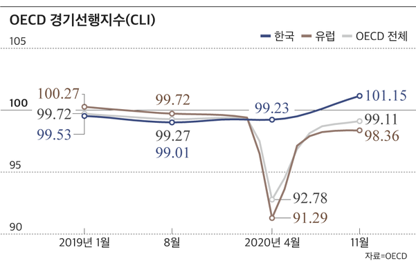  [경제] 1월 중순 ~ 현재 경제시황