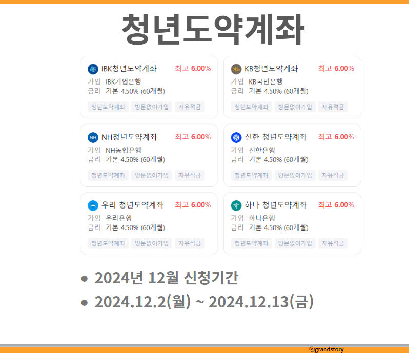 청년도약계좌12월신청기간