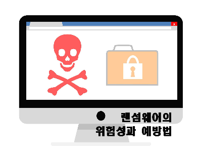  랜섬웨어의 위험성과 예방방법