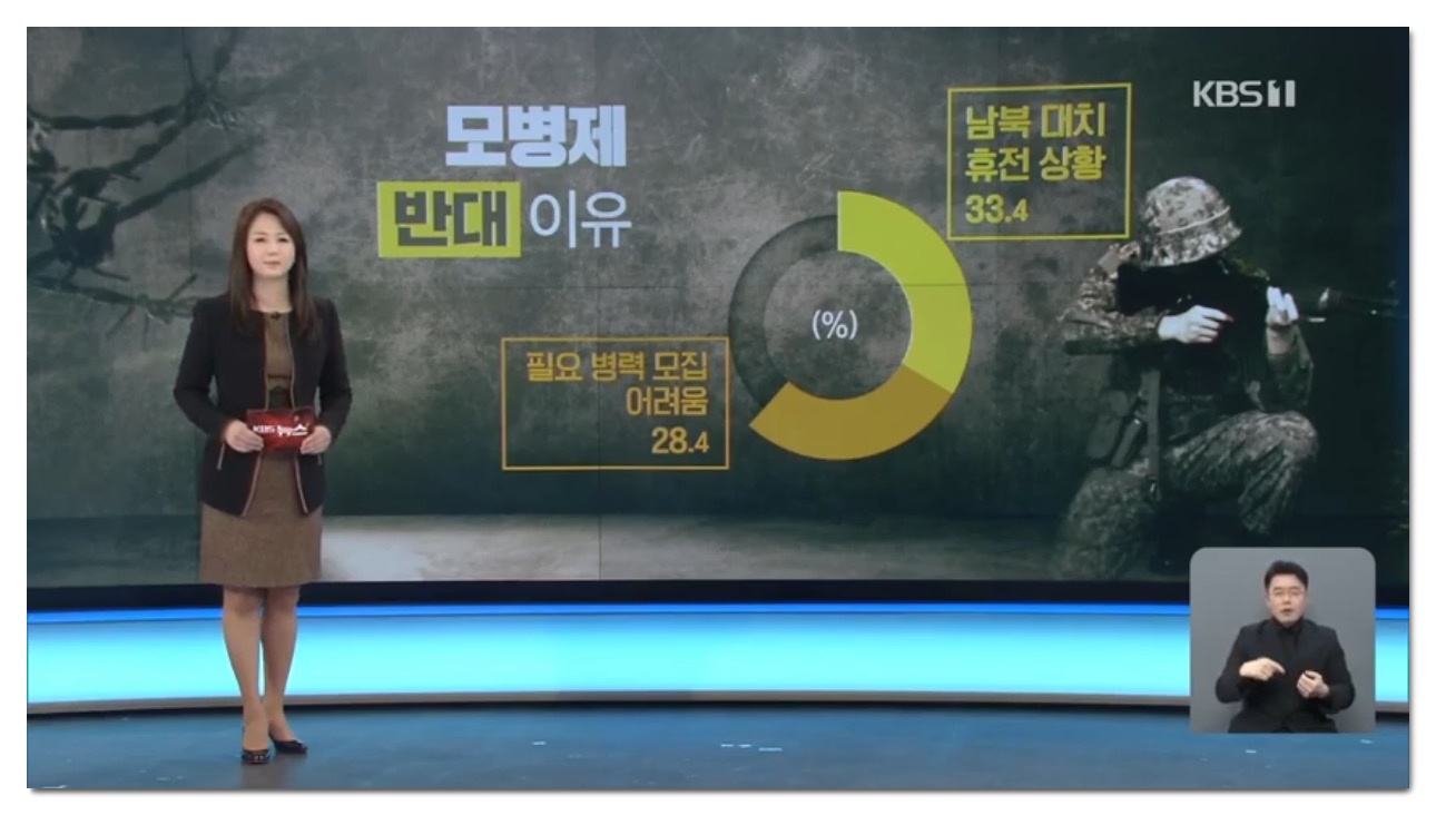  모병제 찬성 반대, 징병제
