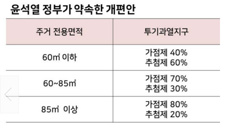 개편되는_청약제도