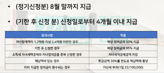 2024 나주시 근로장려금 자녀장려금