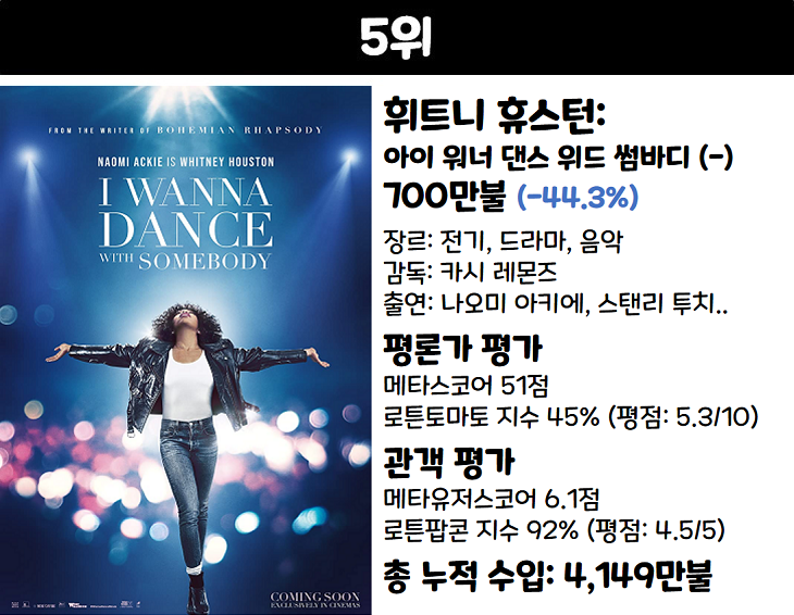 영화