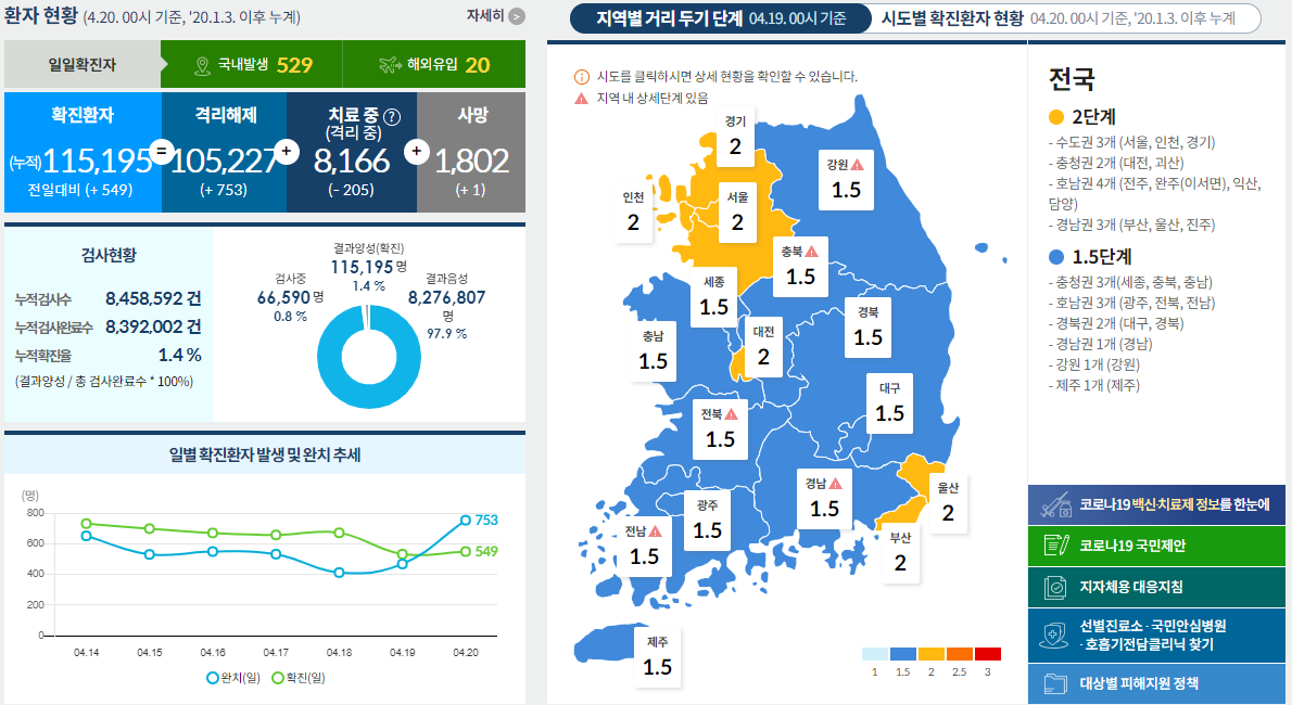  코로나19 발생현황 [중독뉴스] 4월20일 확진자