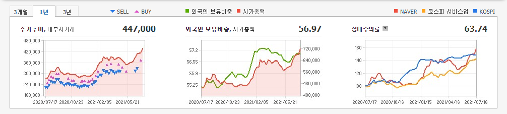 제페토-관련주