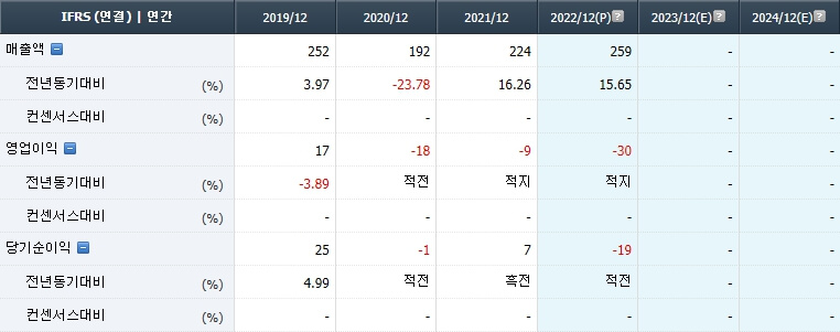 로보티즈-2022년-매출