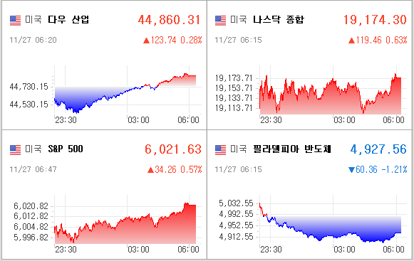 미국증시