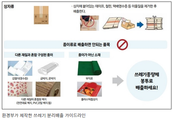  부직포 가방은 어디에 버려야 하나요?(슬기로운 분리수거 생활)