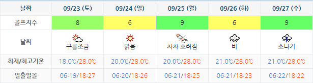 포라이즌CC (승주CC) 골프장 날씨 0920