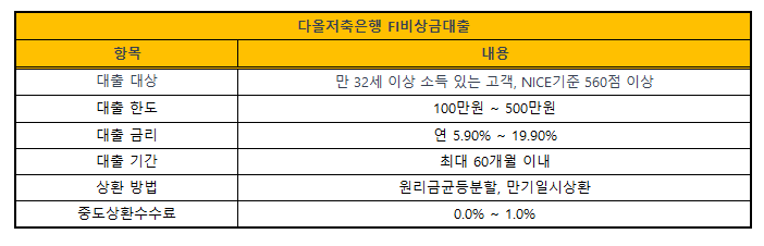 비상금대출 다올저축은행 FI비상금대출