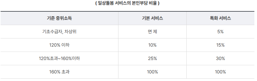 일상돌봄 서비스