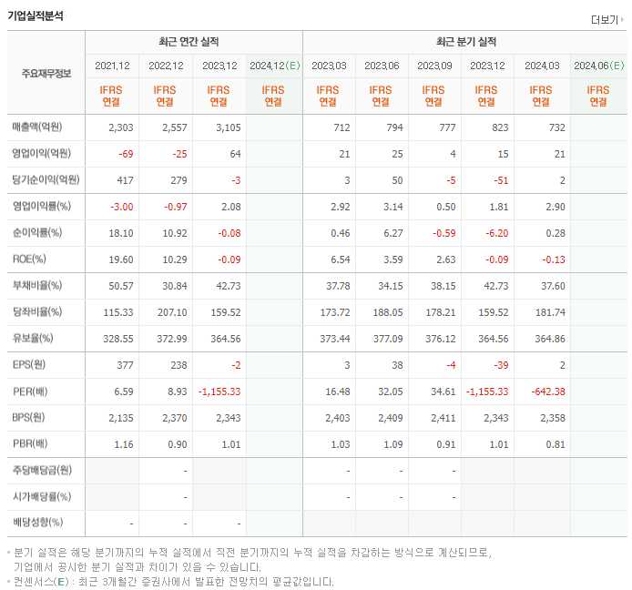 남선알미늄_실적