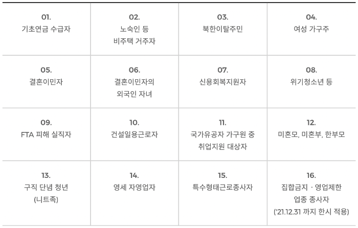 국민취업지원제도 특정계층